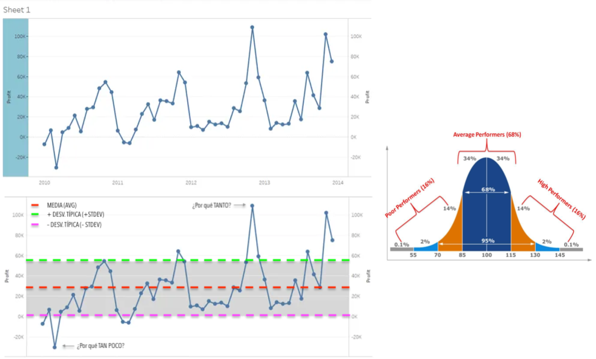 La importancia de los outliers en PF